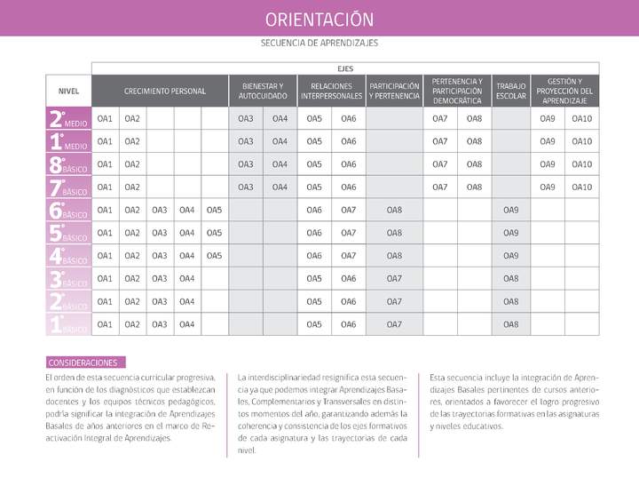 imagen portada secuencia