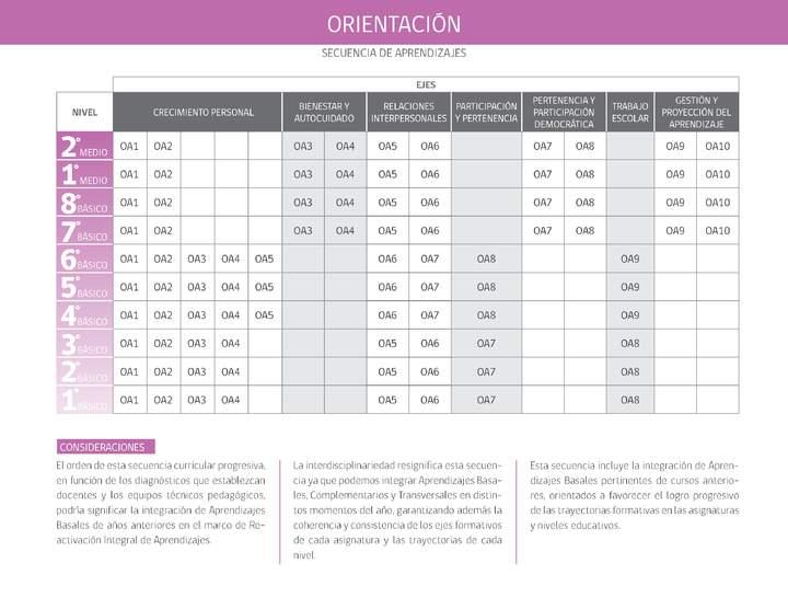 imagen portada secuencia